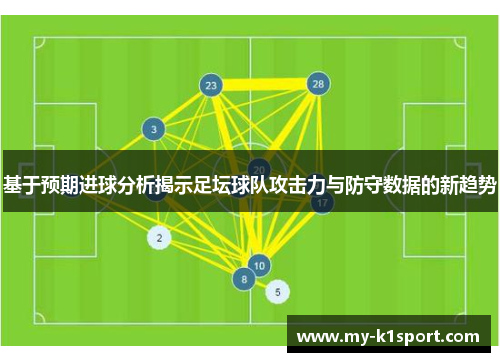 基于预期进球分析揭示足坛球队攻击力与防守数据的新趋势