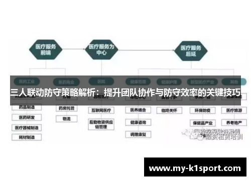 三人联动防守策略解析：提升团队协作与防守效率的关键技巧