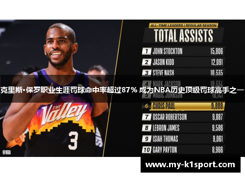 克里斯·保罗职业生涯罚球命中率超过87% 成为NBA历史顶级罚球高手之一