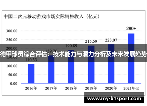 德甲球员综合评估：技术能力与潜力分析及未来发展趋势