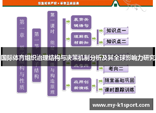 国际体育组织治理结构与决策机制分析及其全球影响力研究