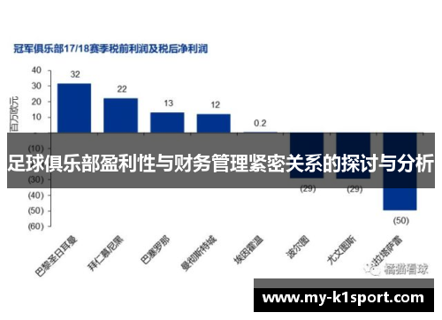 足球俱乐部盈利性与财务管理紧密关系的探讨与分析