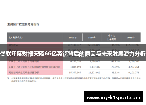 曼联年度财报突破66亿英镑背后的原因与未来发展潜力分析