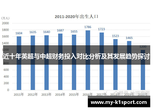 近十年英超与中超财务投入对比分析及其发展趋势探讨