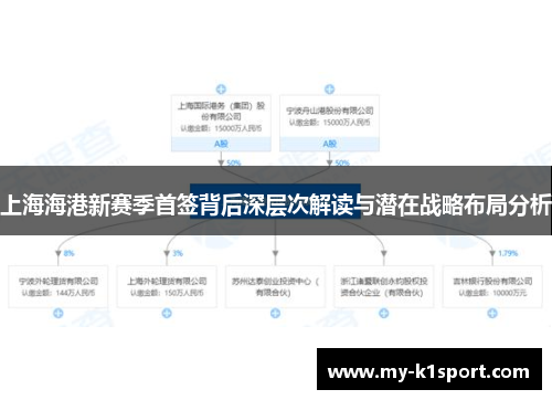 上海海港新赛季首签背后深层次解读与潜在战略布局分析