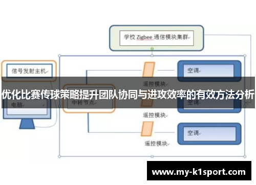 优化比赛传球策略提升团队协同与进攻效率的有效方法分析
