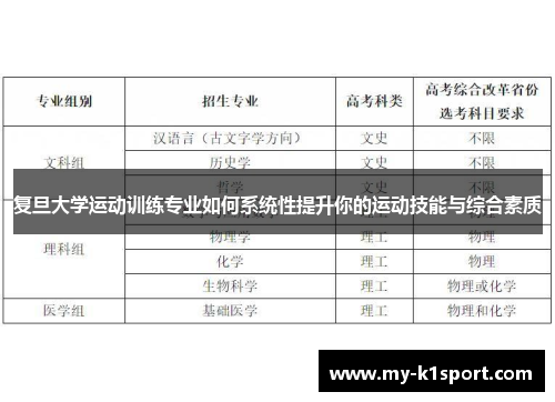 复旦大学运动训练专业如何系统性提升你的运动技能与综合素质