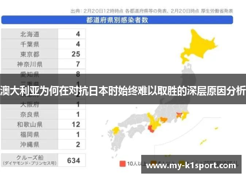 澳大利亚为何在对抗日本时始终难以取胜的深层原因分析
