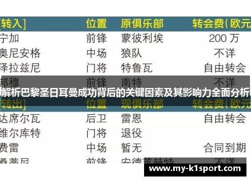 解析巴黎圣日耳曼成功背后的关键因素及其影响力全面分析 解析巴黎圣日耳曼成功背后的关键因素及其影响力全面分析