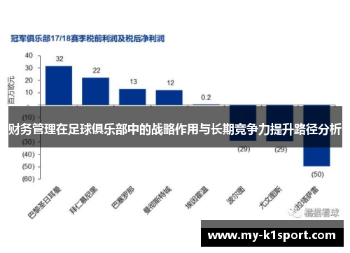 财务管理在足球俱乐部中的战略作用与长期竞争力提升路径分析 财务管理在足球俱乐部中的战略作用与长期竞争力提升路径分析